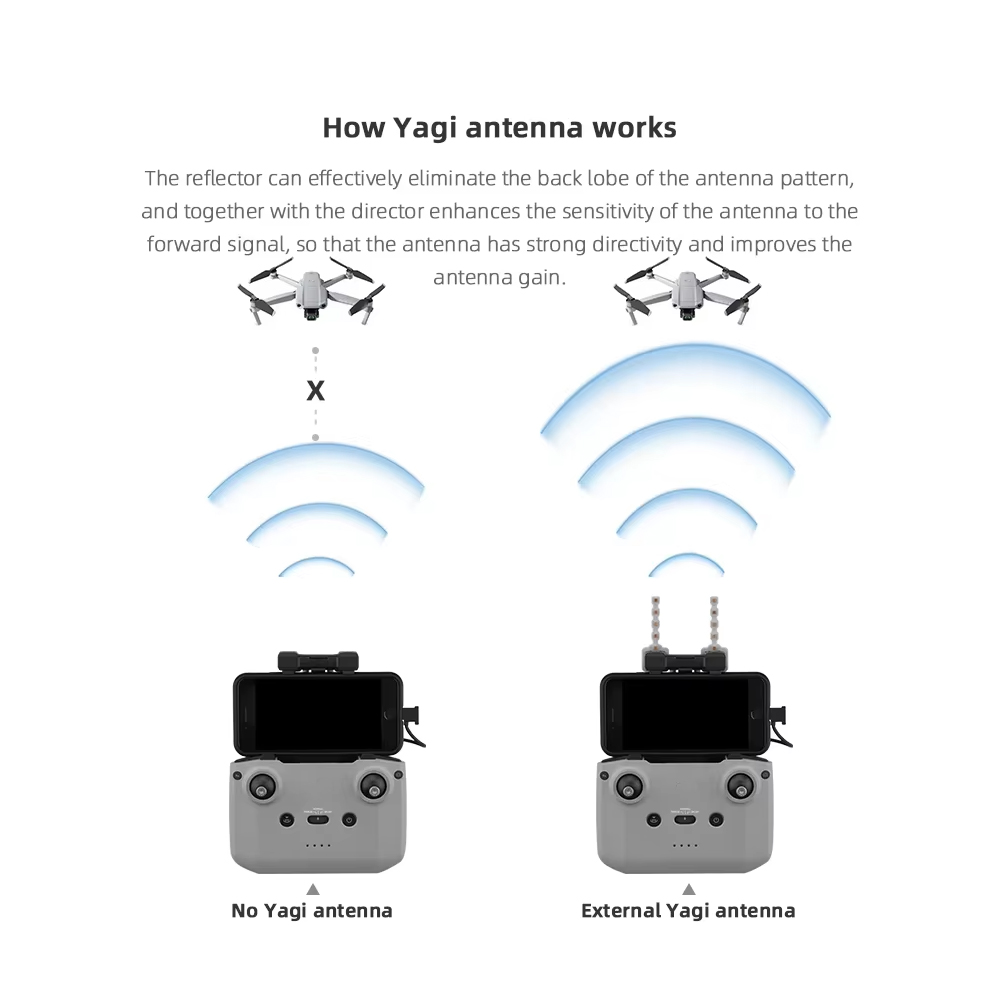 BRDRC 5.8GHz Yagi Antenna for  - Drone Landing Gear 评论和价格