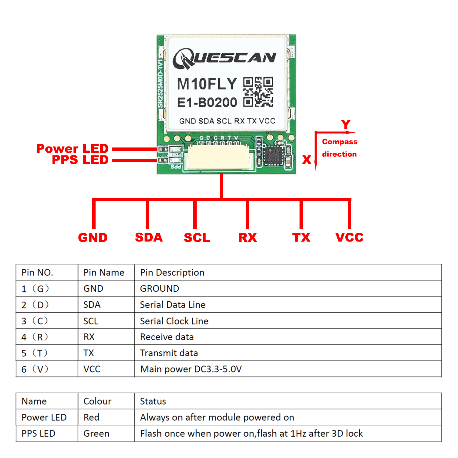 QUESCAN 10Hz M10FLY ublox10 GP - Drone Compass 评论和价格